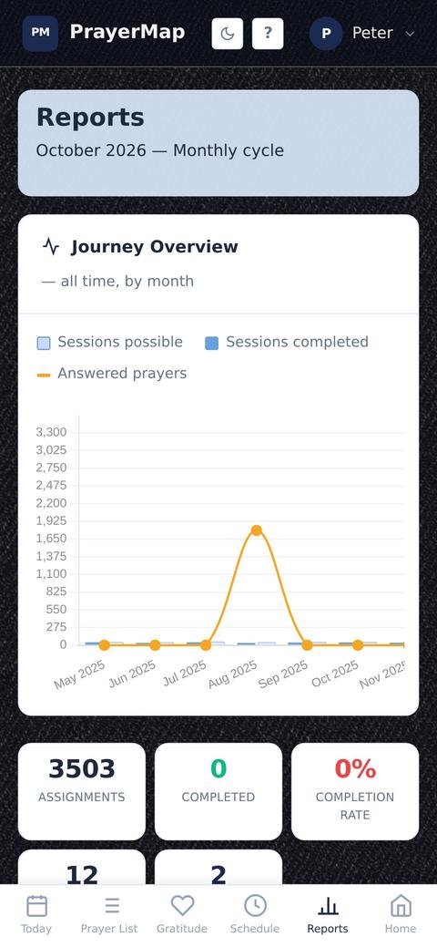 The Reports page on a phone